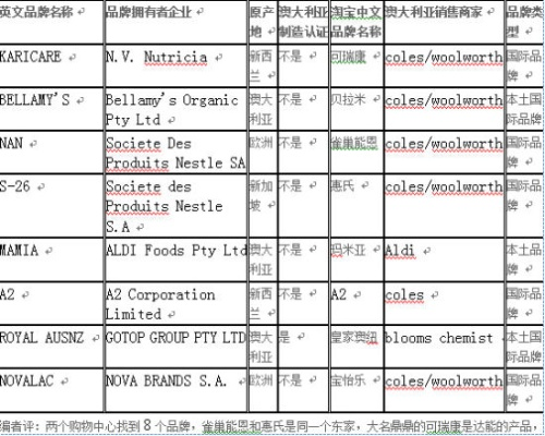 澳洲纺织品牌大全名称图及案例分析