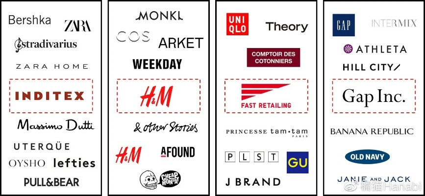 The Names of Textile Brands