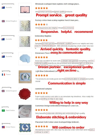The International Standards for Textiles:An Overview