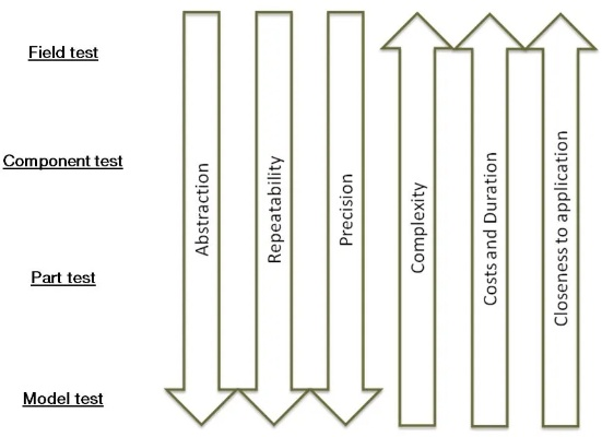 The Standards for Wet-Processed Textiles:A Comprehensive Guide