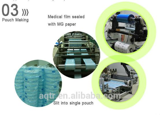 The Medical Modification of Textile Materials