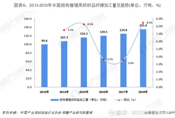 浅谈宇航纺织品论文，材料特性与应用探讨