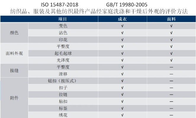 国标纺织品水洗机品牌排名及案例分析