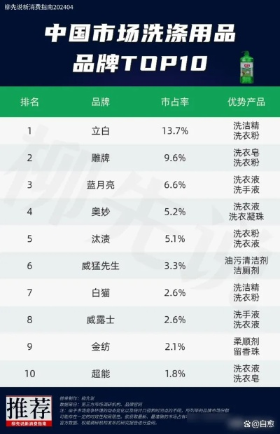 国标纺织品水洗机品牌排名及案例分析
