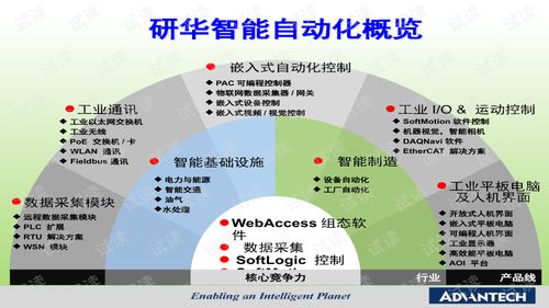 京川纺织品工厂的探索与案例分析