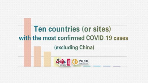 Textiles and COVID-19 Detection:A Comprehensive Guide
