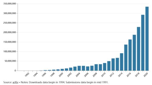 Textiles and COVID-19 Detection:A Comprehensive Guide