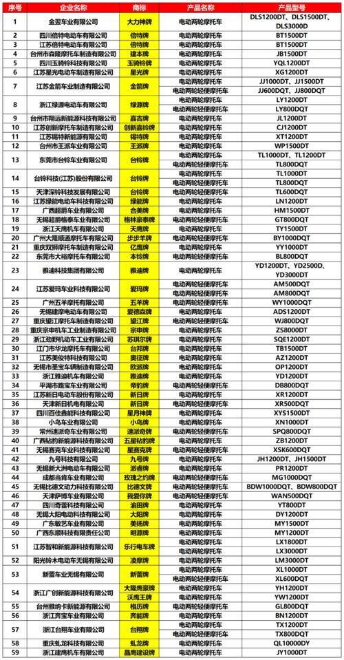 出名纺织品牌及其出产地介绍