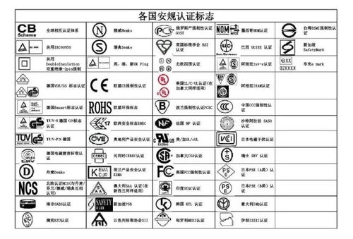 纺织品安规认证流程