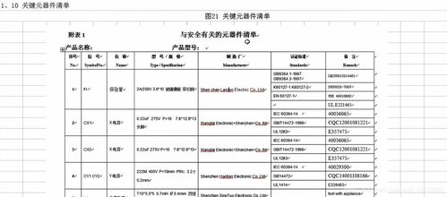 纺织品安规认证流程