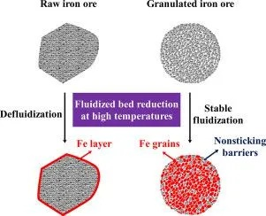 The Science Behind Textile Dyeing and the Role of Fixatives
