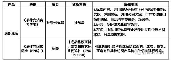 出口纺织品注意事项