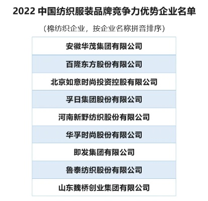 中国十大综合纺织品牌介绍