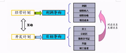 纺织厂BM的运营管理与案例分析