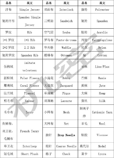 常用针纺织品批发厂家盘点