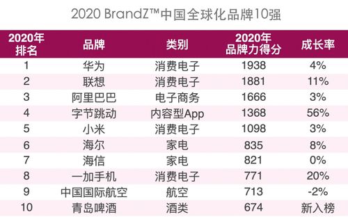 全球纺织品牌排行榜，深度解析与案例分析