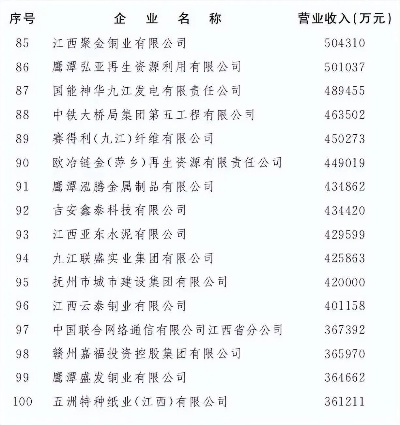 江西现代针纺织品品牌排行报告