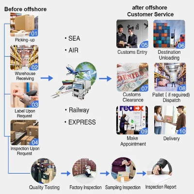 Explore Opportunities at Shaoxing Haoshuo Textiles Your Next Career Step