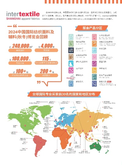 全球纺织品批发市场概览