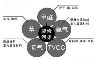 纺织品消臭标准探讨
