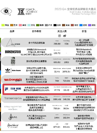 出口小众纺织品品牌排行榜