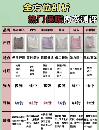 保暖纺织品热门品牌推荐及案例分析