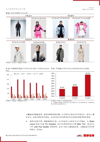 保暖纺织品热门品牌推荐及案例分析