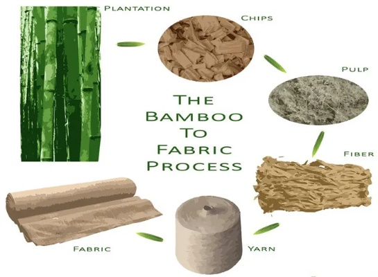 Tengzhou Bamboo Fiber Textile Wholesale Market Analysis