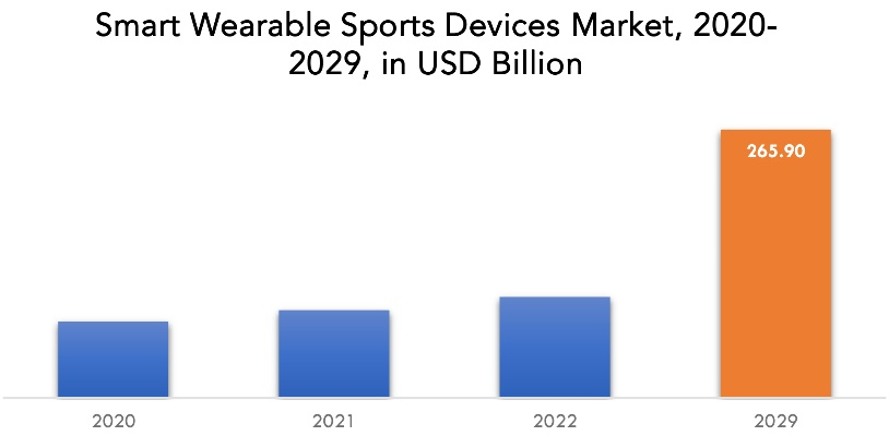 The Impact of Smart Textiles on Sport Education and Performance