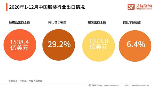出口纺织品案例分析