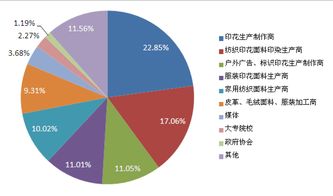 纺织品行业上市障碍分析