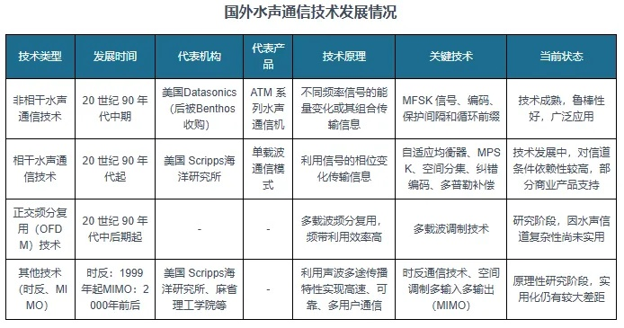 1.设备与技术水平