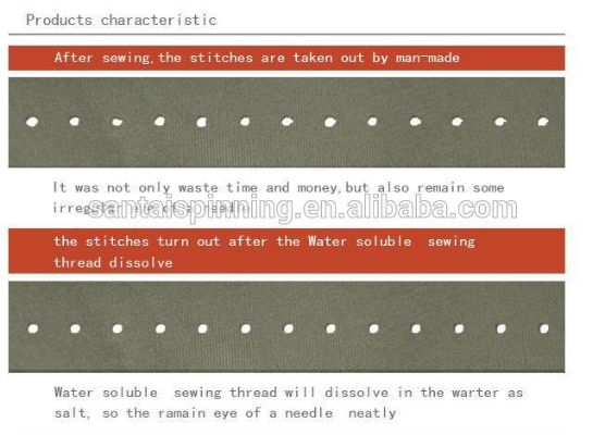 Understanding the Textile Fiber Content Markings