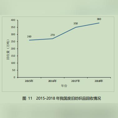 2019年专业纺织品展，引领行业新风向