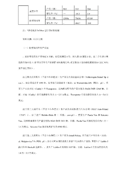 波兰纺织品税率表及案例分析