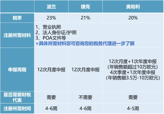 波兰纺织品税率表及案例分析