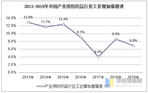 春季纺织品价格趋势分析