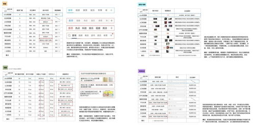 纺织品设计参数与案例分析