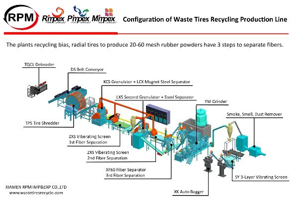 The Transformative Power of Liaonings Wasteful Textile Recycling Program