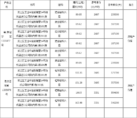 韶关纯手工纺织品批发市场导览