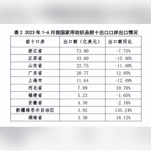 山东纺织品出口企业案例分析