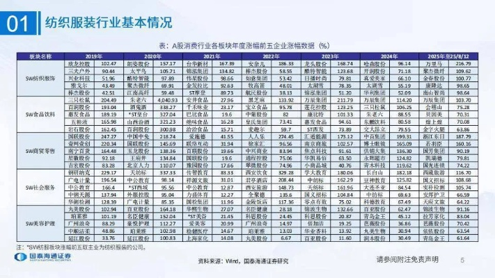 纺织品看哪里，探索纺织行业的最新趋势与选择