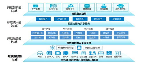 微博分享，纺织品设计专业新趋势与案例分析