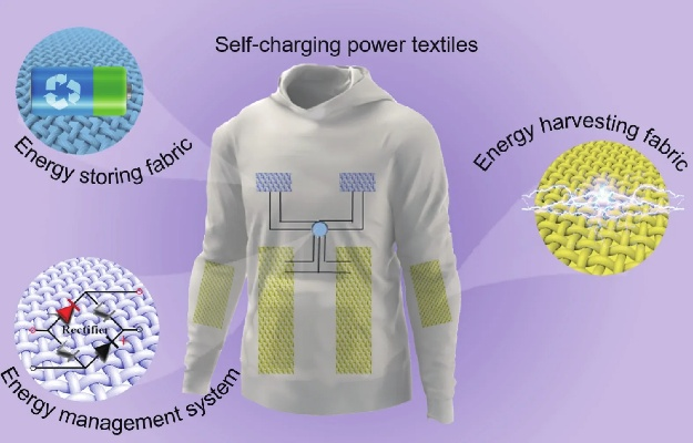 The Transformative Power of Artificial Leather Textiles