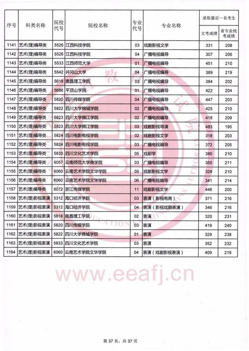 国家纺织品标准 B类介绍