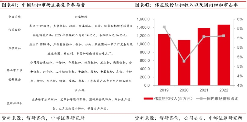 新星纺织品价格分析