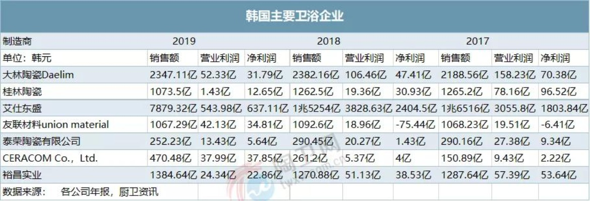 韩国纺织品牌大全图片及价格分析