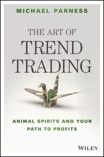 The Trend of Leading Textiles
