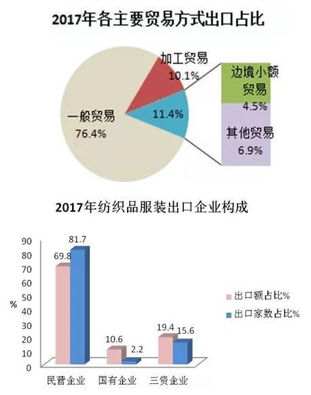 进口出口纺织品的深度探讨