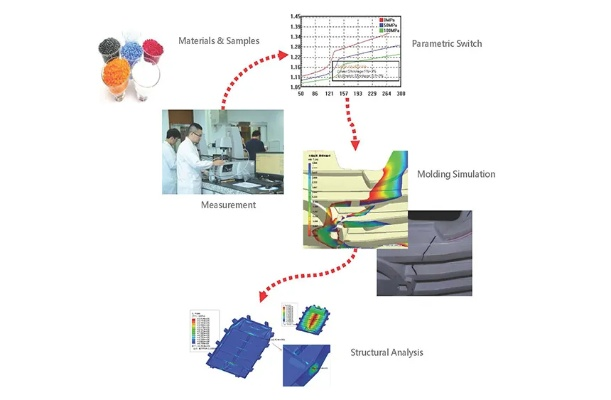 The Role of Textile Physics Experiments in the Laboratory